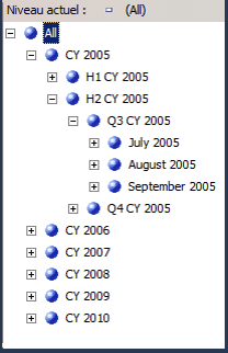 Hiérarchie d'utilisateur modifiée par ordre chronologique