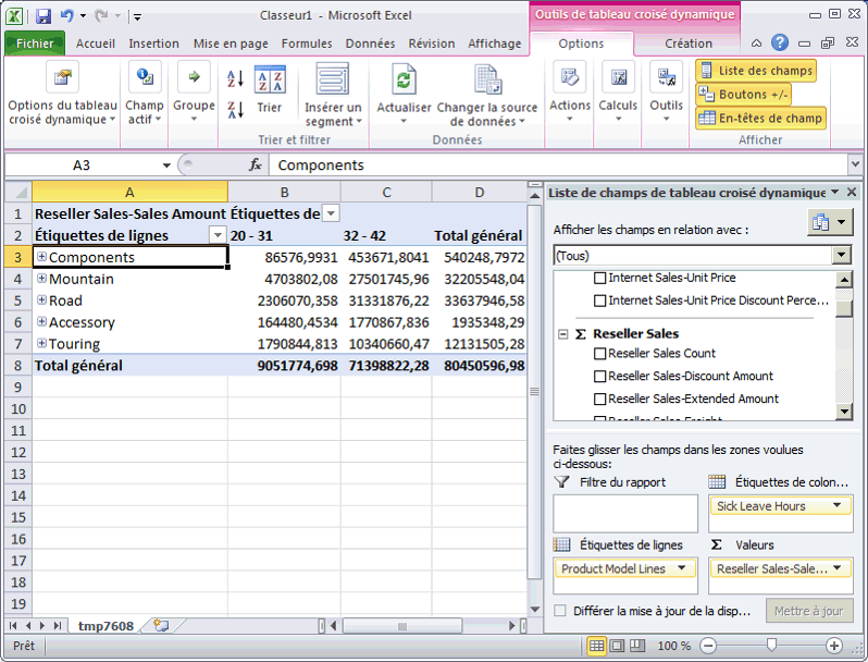 Ventes dimensionnées par les heures de congé de maladie d'employé