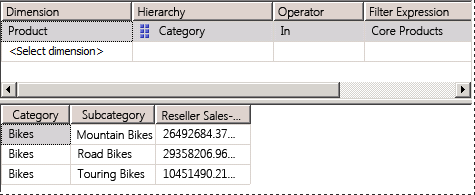 Membres de l'ensemble nommé produit essentiel