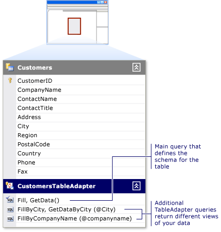 Diagram that illustrates how to use a TableAdapter with multiple queries.