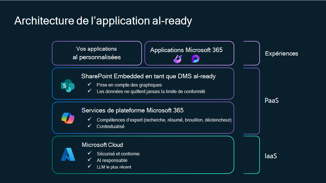 Diagramme illustrant l’agent SPE prêt pour l’IA