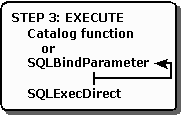 pr13 Affiche la génération et l’exécution d’une instruction SQL