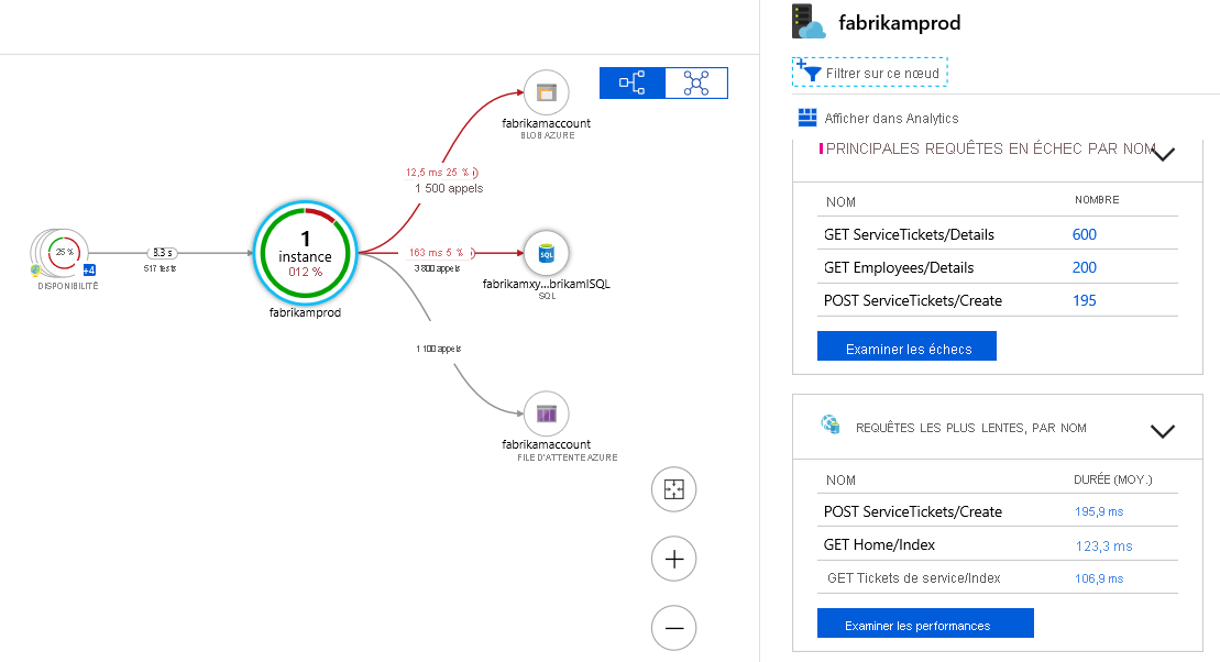 Capture d’écran montrant les détails du composant dans la carte d’application.