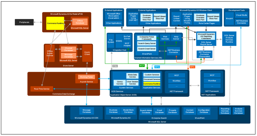 Image d’un exemple assez complexe de diagramme de solution.