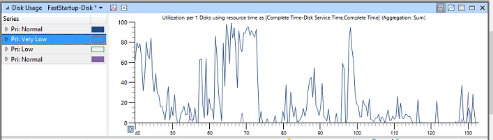 Capture d’écran de l’exemple de graphique montrant une utilisation très faible des données.