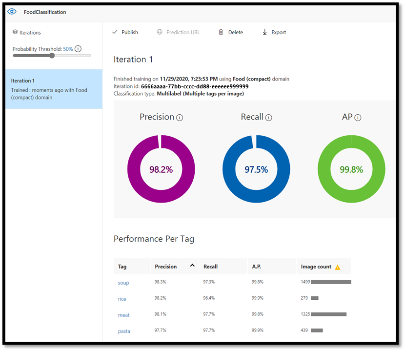 Évaluation de l’entraînement du modèle
