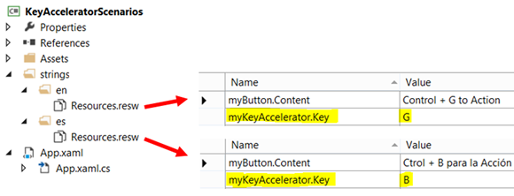 Diagramme de la localisation de l’accélérateur de clavier avec le fichier de ressources