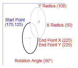 Diagramme d’un segment de figure XPS_SEGMENT_TYPE_ARC_LARGE_COUNTERCLOCKWISE.