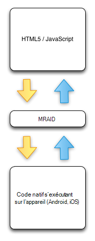 Capture d’écran de la création qui utilise HTML5/JS, MRAID et l’application qui s’exécute en code natif.