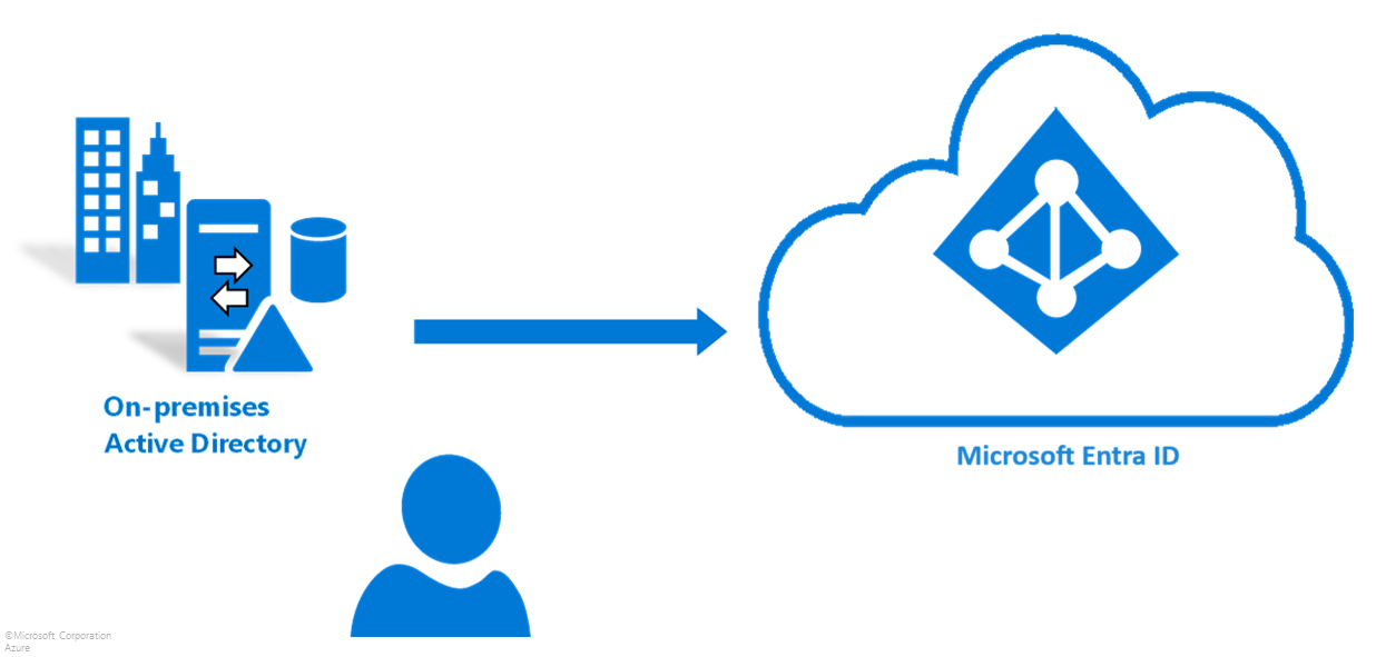アーキテクチャの図