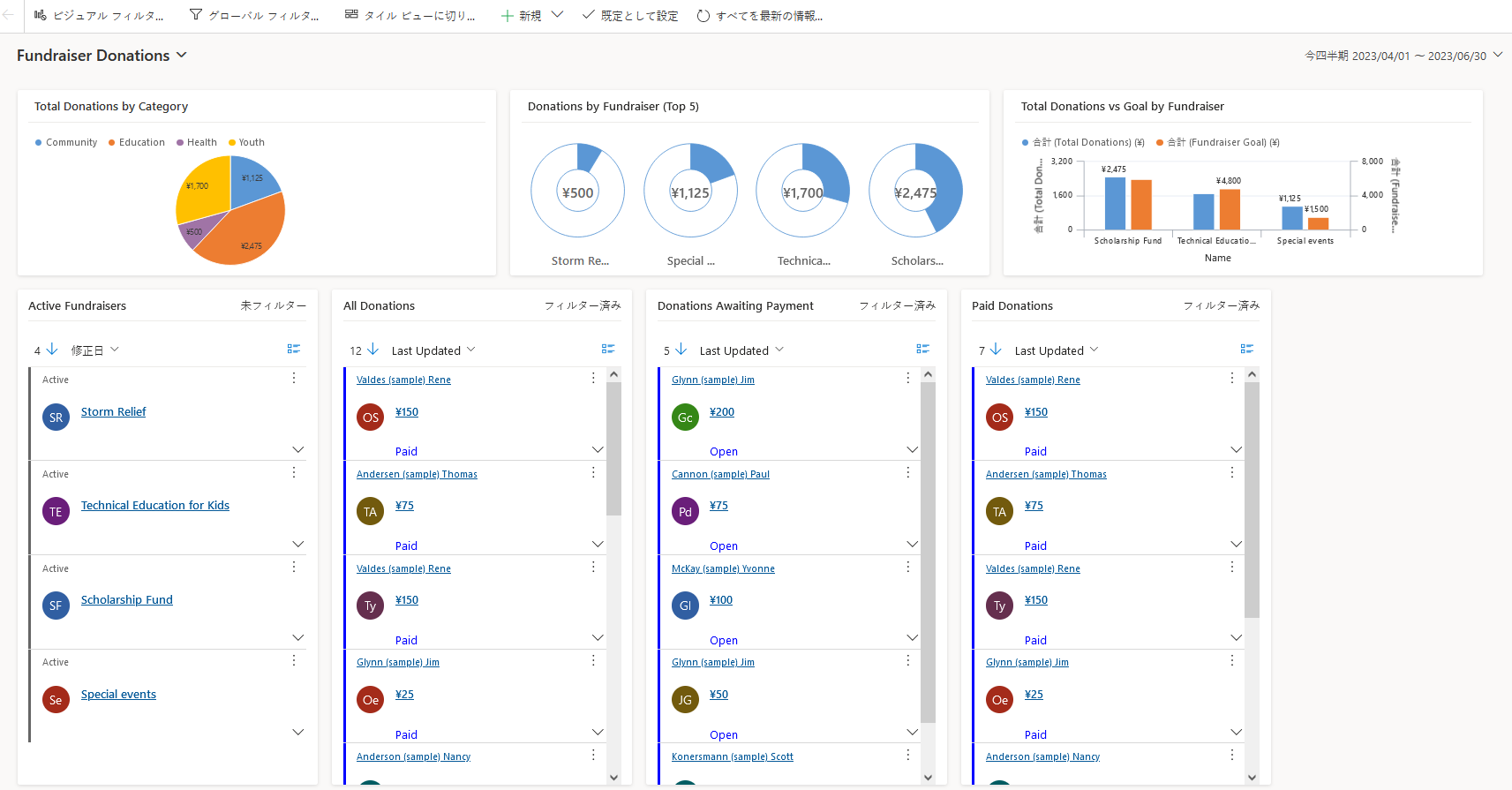 マルチストリーム対話型ダッシュボード。