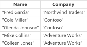 顧客にSearchします。