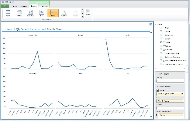 スモール マルチプルがポップアウトしてキャンバス全体に広がったようす
