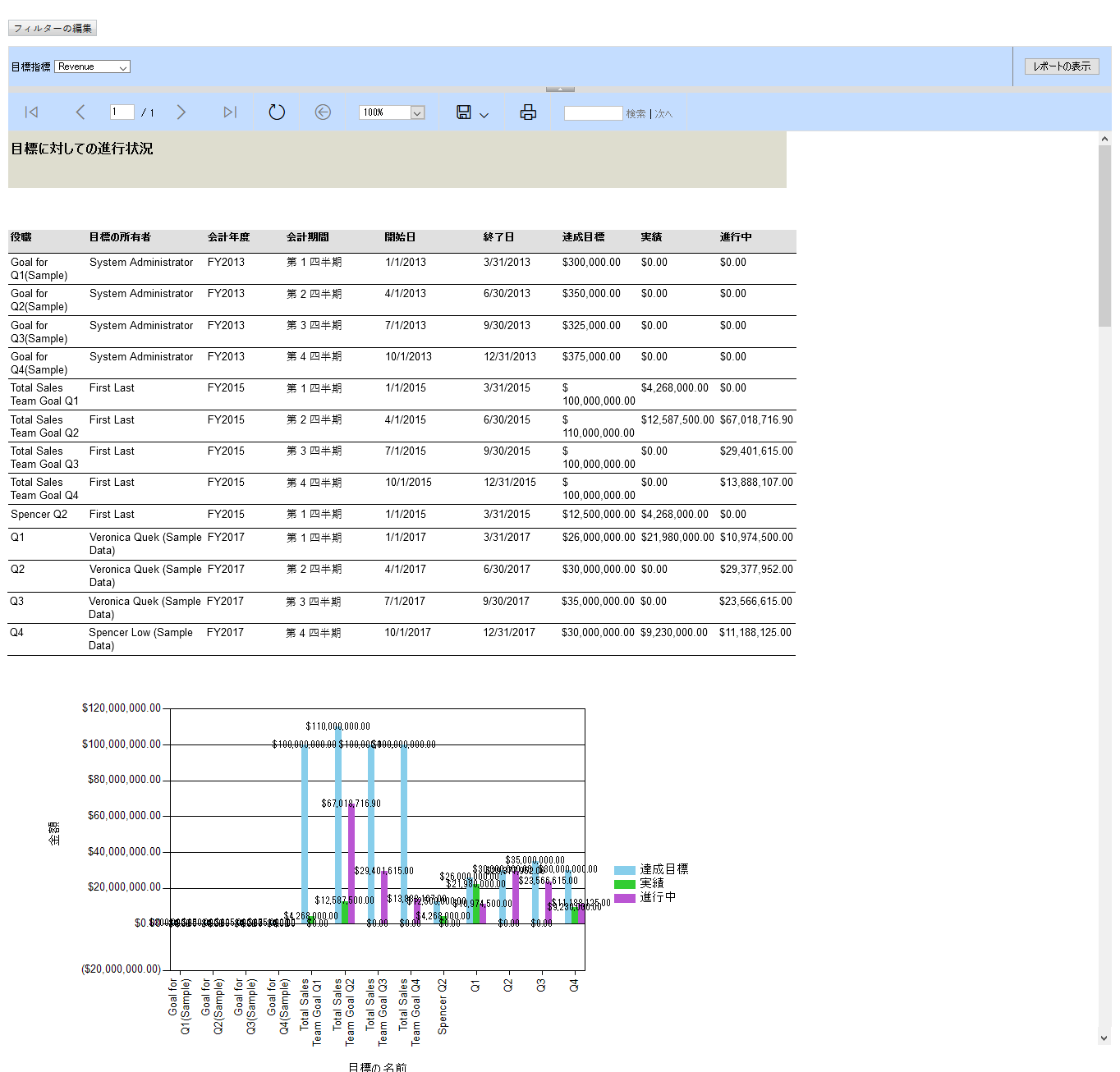 レポート ウィザードによるレポートのスクリーンショット。