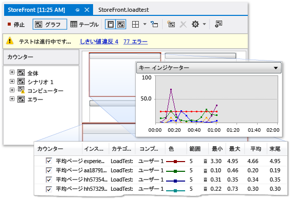 ロード テスト グラフの実行ビュー