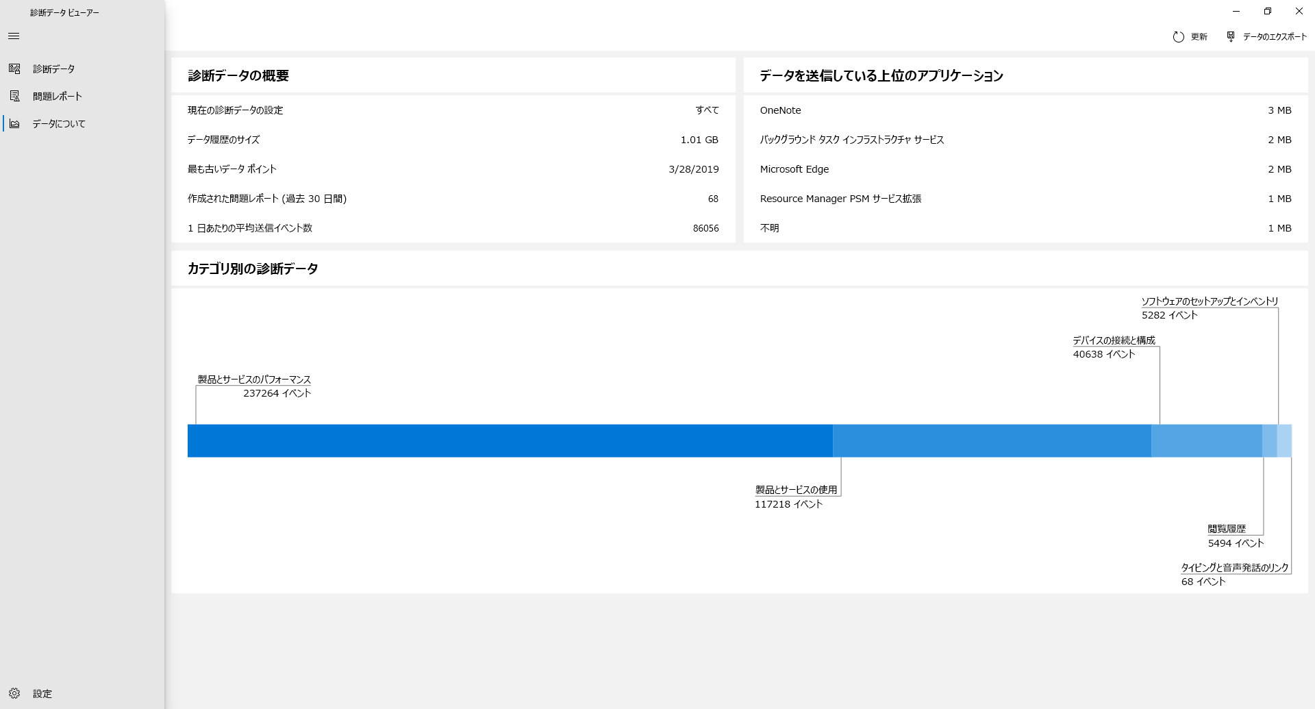 診断データ ビューアーの [自分のデータの詳細] ページのスクリーンショット。