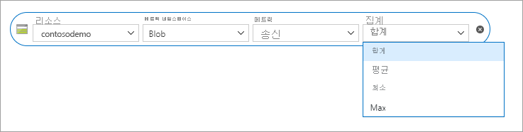 Azure Storage 정적 웹 사이트 메트릭 집계