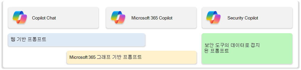 Copilot Chat 사용하여 웹 기반 프롬프트에 대한 보호부터 시작하여 AI 도구 및 도우미에 대한 보안을 구축하는 단계적 접근 방식을 보여 주는 스크린샷