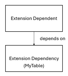 move table or field up