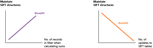 SIFT structures SIFT structures.