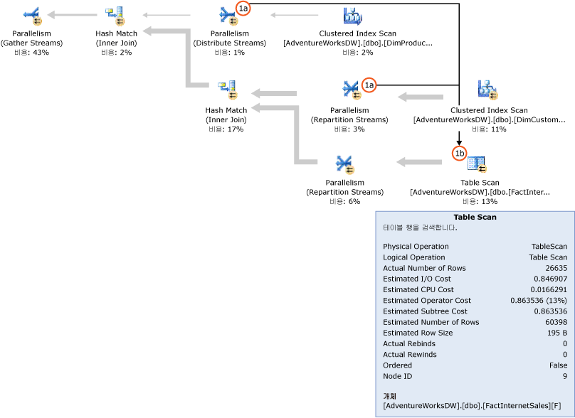 비트맵 필터를 사용하지 않는 SQL Server 쿼리 계획