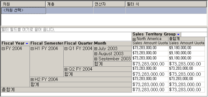 올바르게 차원이 지정된 Sales Quota 측정값 그룹