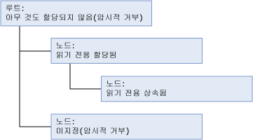 mds_conc_inheritance_hierarchy