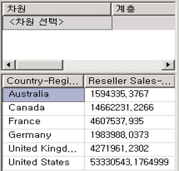 관계 정의 대화 상자