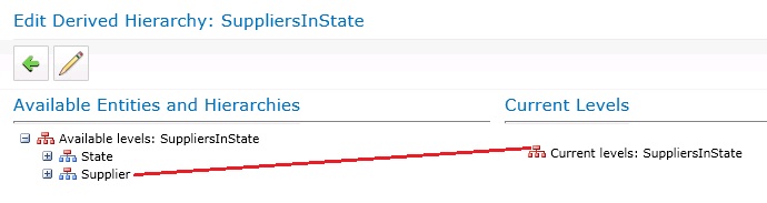 현재 수준의 엔터티 및 계층