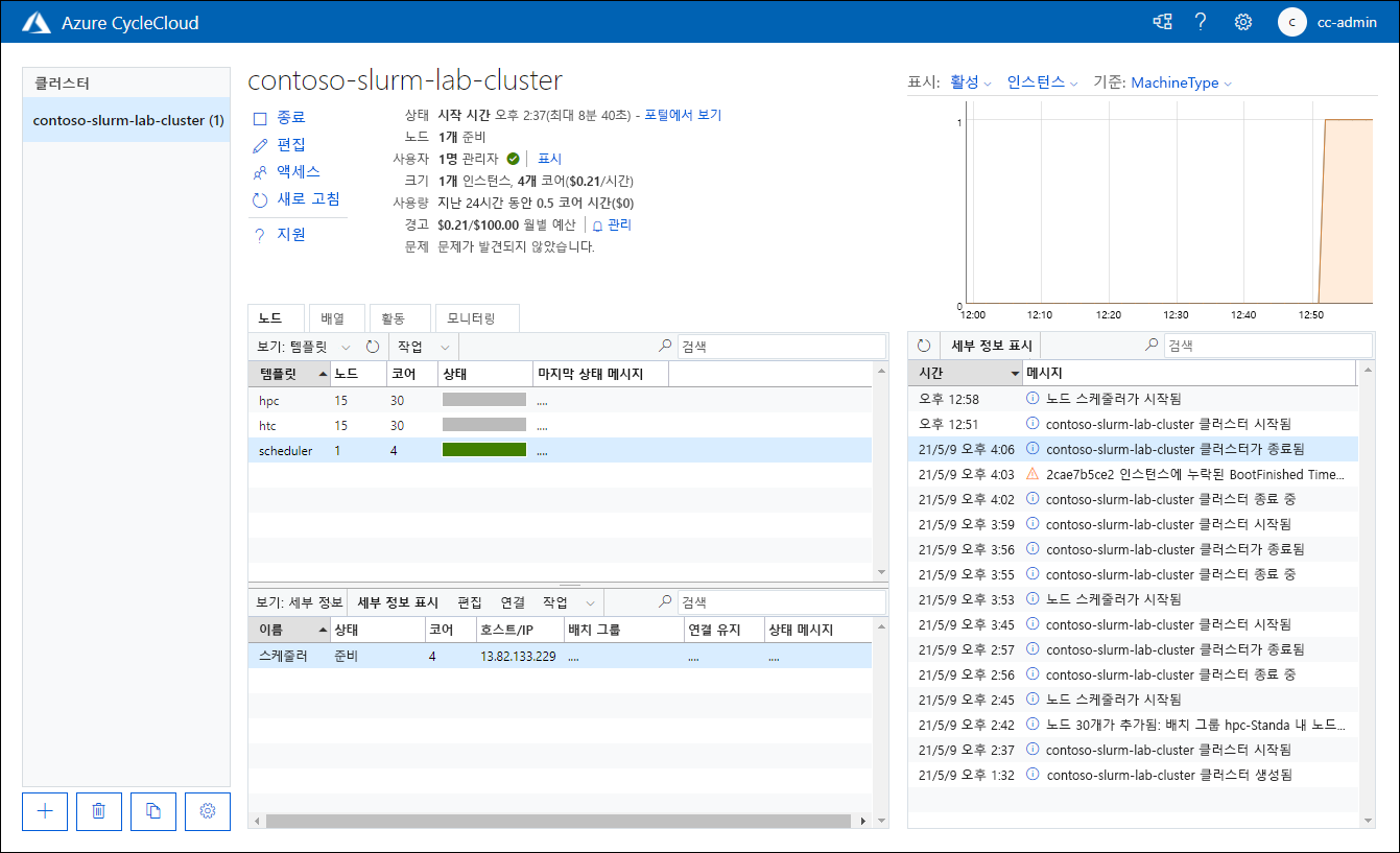 Azure CycleCloud 웹 애플리케이션의 그래픽 인터페이스 스크린샷