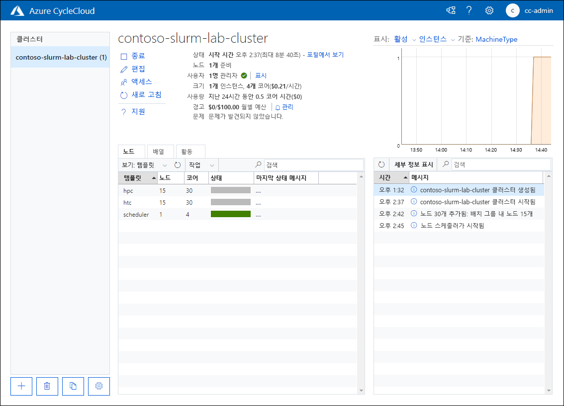Azure CycleCloud 웹 애플리케이션의 시작 상태에 있는 contoso-slurm-lab-cluster의 노드 탭 페이지를 보여 주는 스크린샷