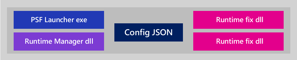 패키지 지원 프레임워크