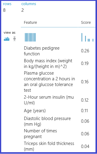 Visualisatie van de uitvoer van de module Python-script uitvoeren