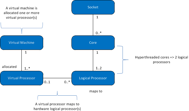Mappings to compute capacity limits Mappings to compute capacity limits