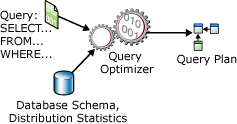 diagram van de queryprocessor-I/O.