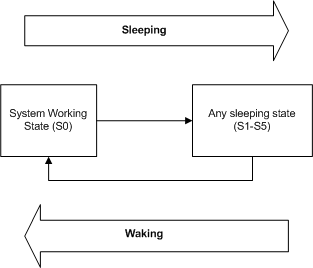 diagram waarin de mogelijke overgangen van de systeemstroomstatus worden geïllustreerd.