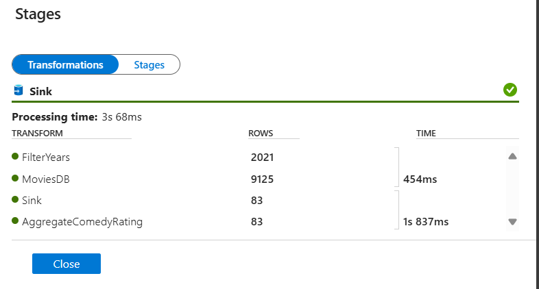Zrzut ekranu przedstawiający okienko monitorowania, w którym można zobaczyć liczbę wierszy i czasu spędzonego w każdym kroku transformacji.