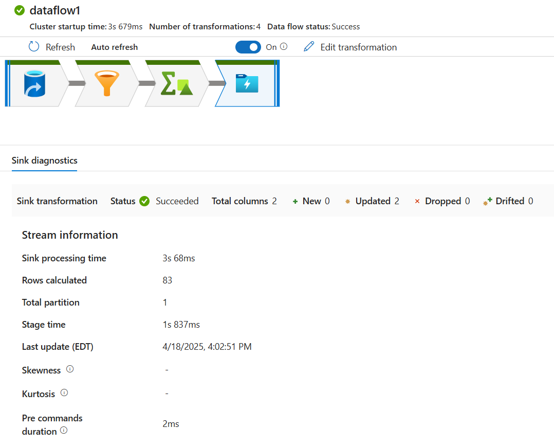 Zrzut ekranu przedstawiający okienko monitorowania przekształceń.