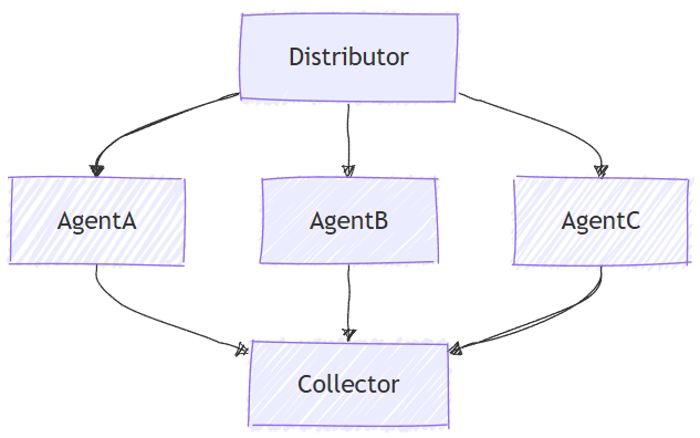 Współbieżna aranżacja