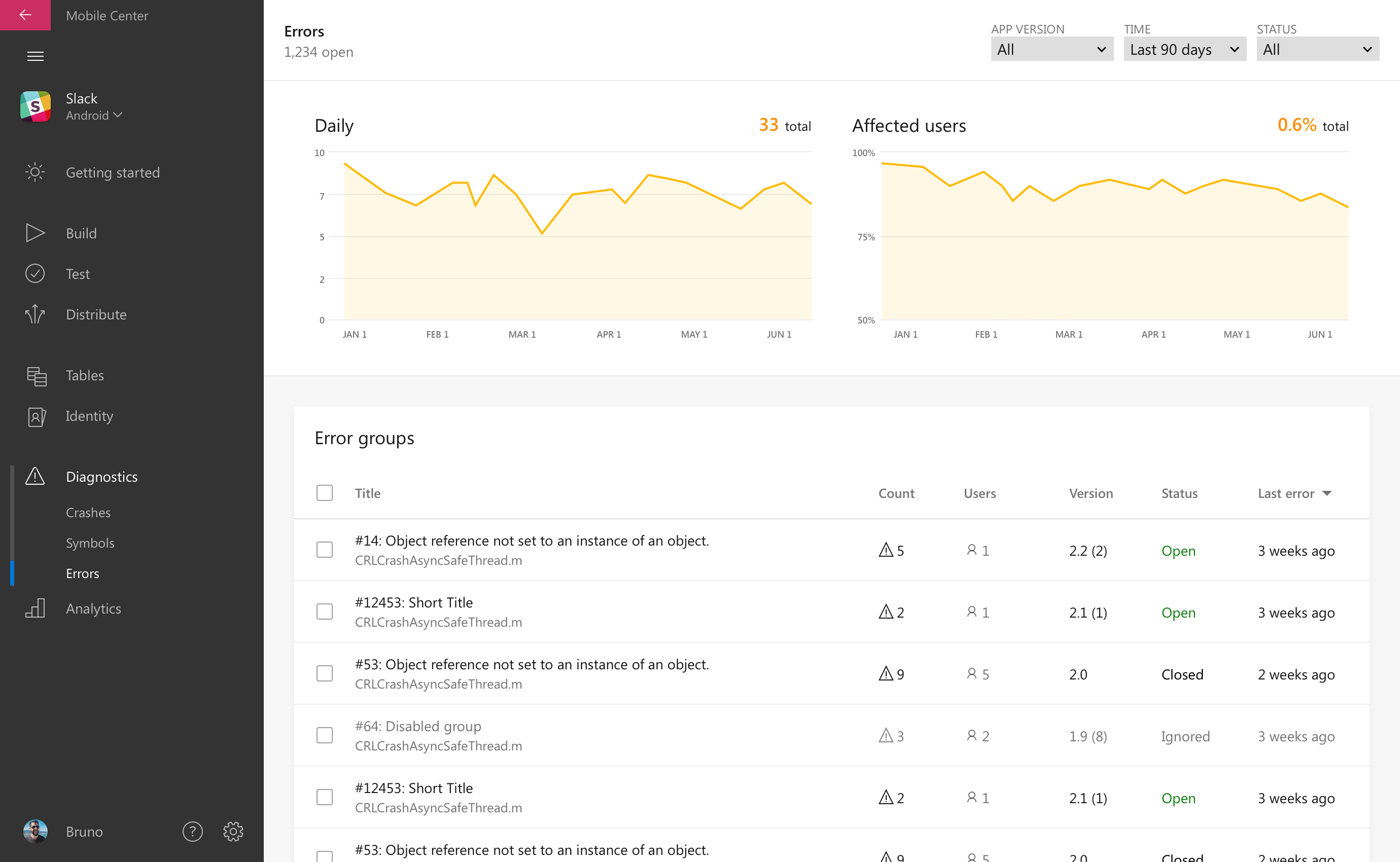 Usługa App Center wyświetla listę grup błędów wygenerowanych na podstawie wystąpień błędów
