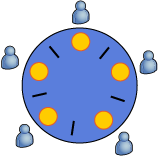 Problem filozofów jadalni.