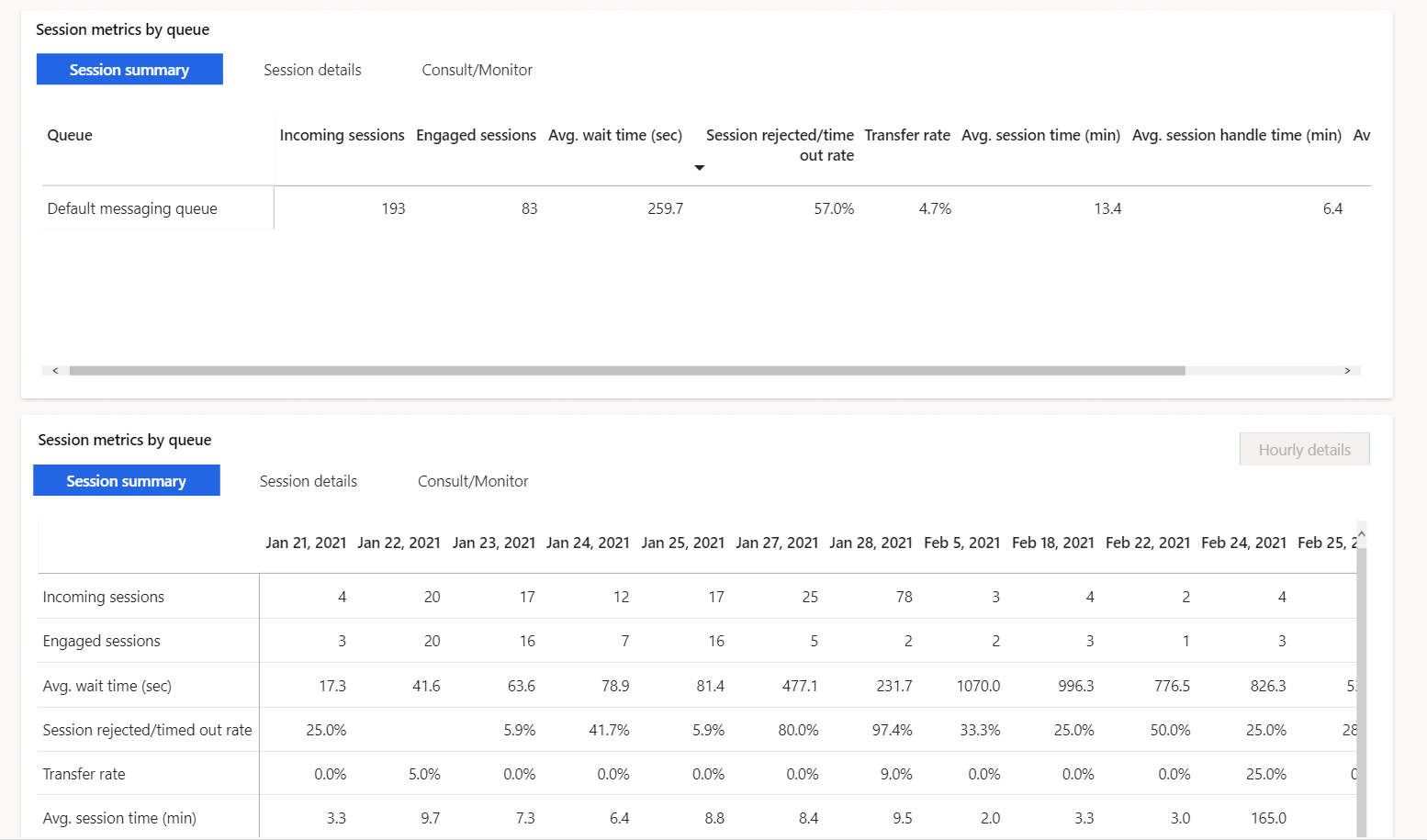 Wykres podsumowania kolejki Wykres podsumowania kolejki.