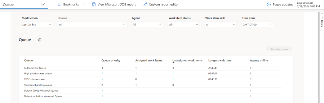 Zrzut ekranu przedstawiający analizę w czasie rzeczywistym dla raportu kolejki