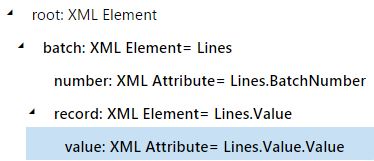 Układ formatu z powiązaniami do źródła danych