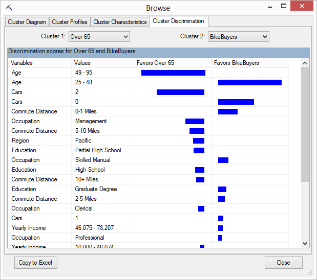 comparing clusters in a model comparing clusters in a model