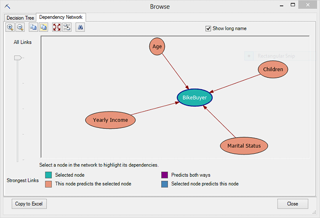 Dependency network view for decision trees Dependency network view for decision trees