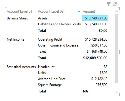 Niepoddająca się agregowaniu hierarchia w programie Power View