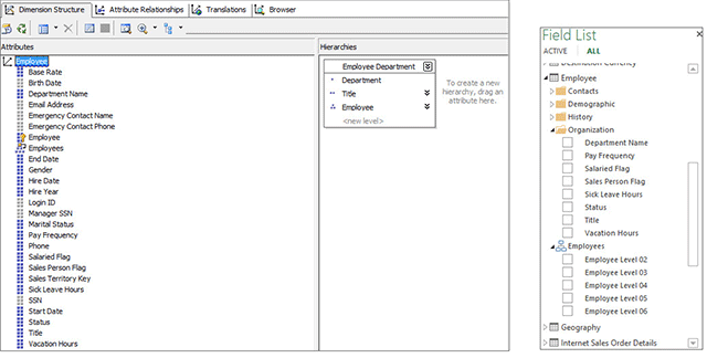 Hierarchie nadrzędny-podrzędny