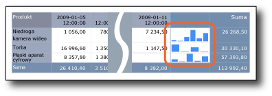 rs_SprklineMtrxUnaligndBars