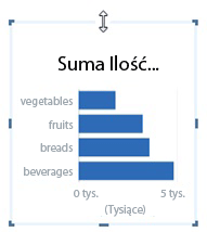 Wykres słupkowy z uchwytami zmiany rozmiaru